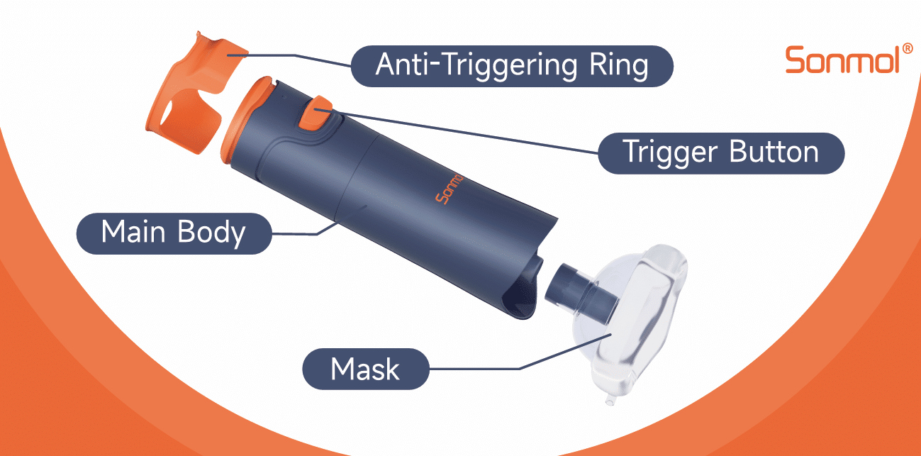 Heimlich Device Sonmol Choking Rescue Device Updated